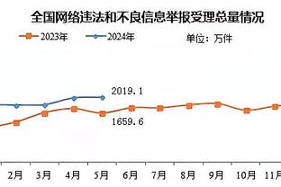 奥胖称库里该进GOAT讨论！科尔：库里是我见过的球技最好的球员